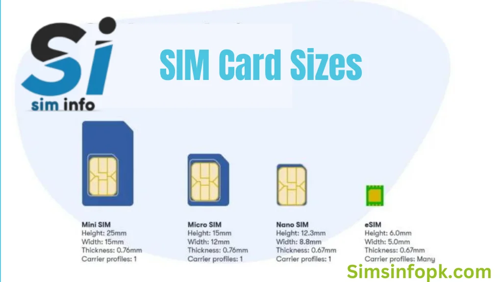 SIM Card Sizes
