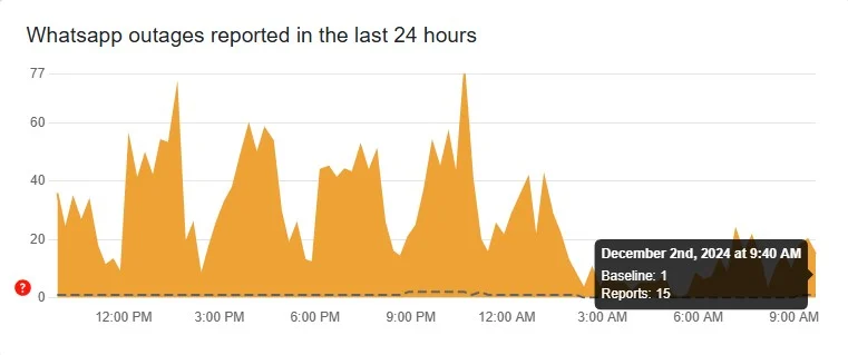 Slow Internet Speeds Disrupt Daily Life in Karachi and Parts of Pakistan